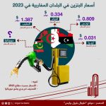 أسعار البنزين في البلدان المغاربية