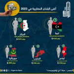 أغنى البلدان المغاربية في 2023