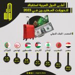 تعرف على أعلى الدول العربية استقبالا لتحويلات المغتربين