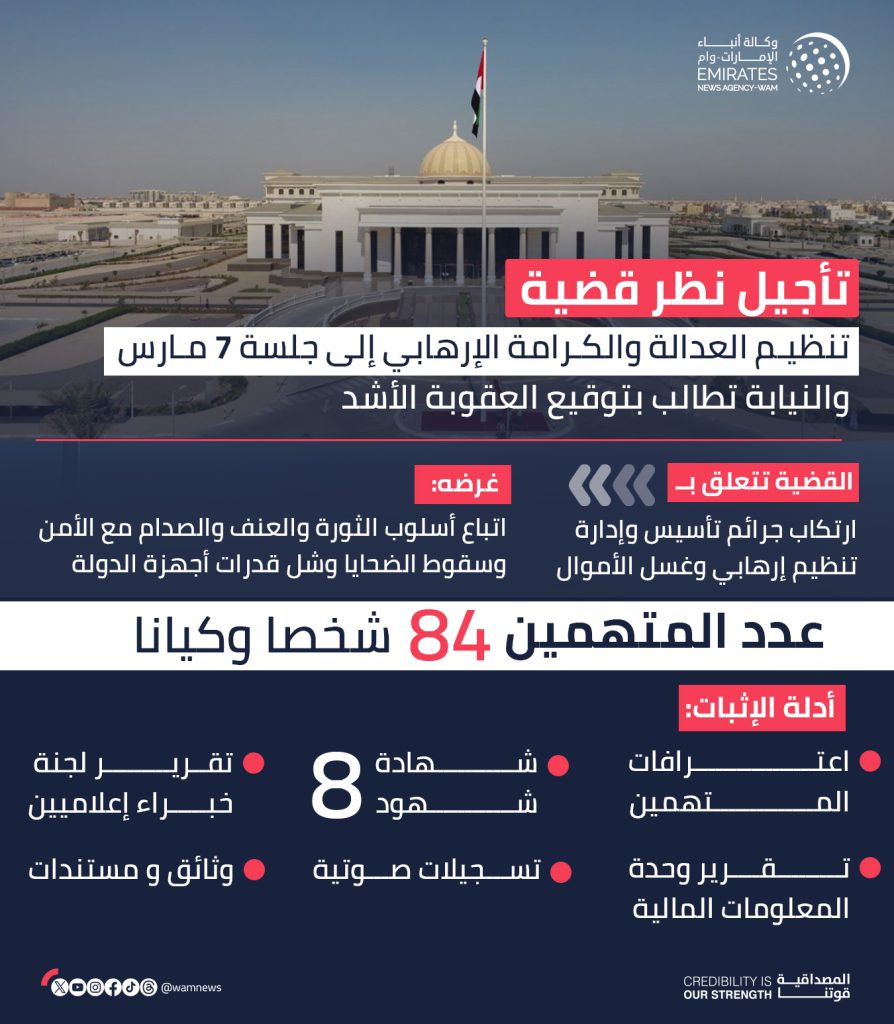 نيابة أمن الدولة في دولة الإمارات تطالب بتشديد العقوبات بحق 84 معارضا سياسيا