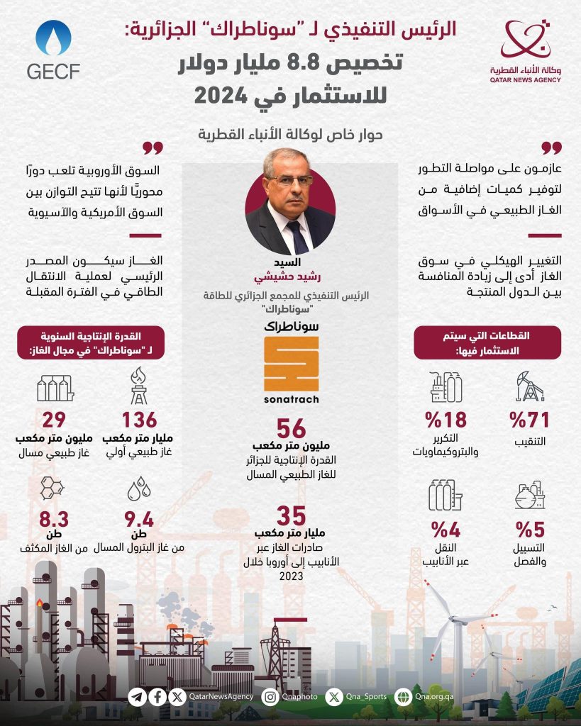 حالة ترقب في العالم لإعلان الجزائر