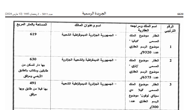 المغرب يصادر عقارات جزائرية في الرباط ..ماذا تقول اتفاقية فيينا الدبلوماسية؟