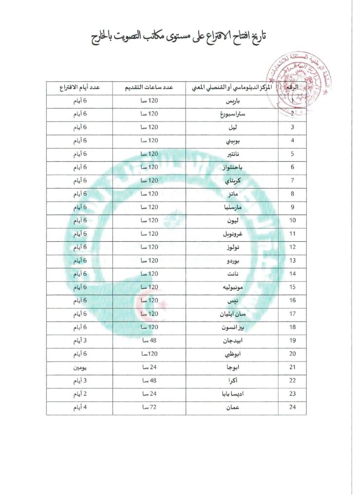#رئاسيات_الجزائر ..الجالية الجزائرية تشرع في التصويت المبكر