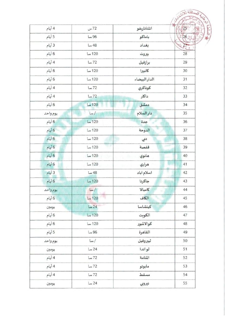 #رئاسيات_الجزائر ..الجالية الجزائرية تشرع في التصويت المبكر