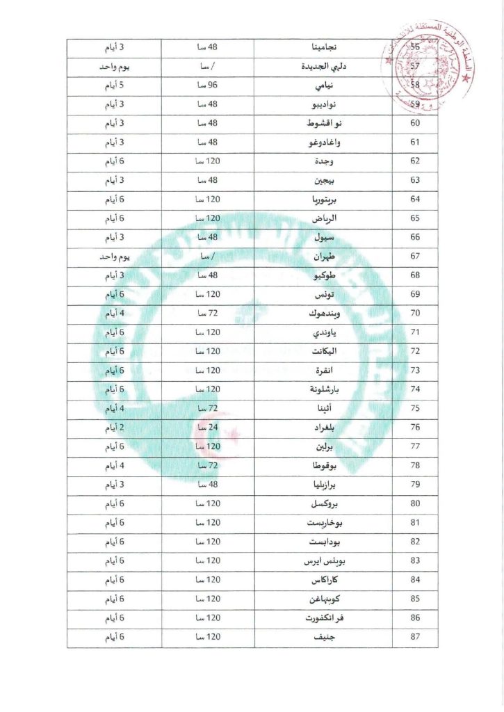 #رئاسيات_الجزائر ..الجالية الجزائرية تشرع في التصويت المبكر