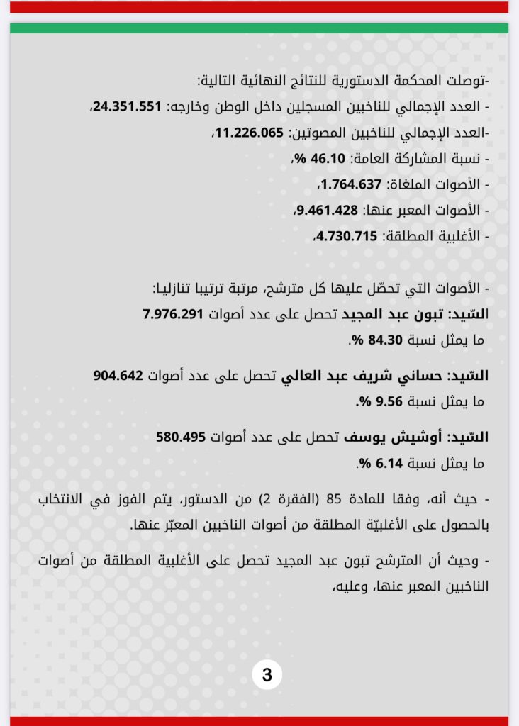 المحكمة الدستورية تصحح انحرافات السلطة المستقلة للانتخابات في الجزائر