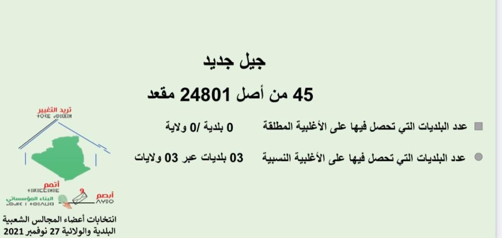 جيلالي سفيان في “ستريبتيز” سياسي بلا جمهور في باريس!