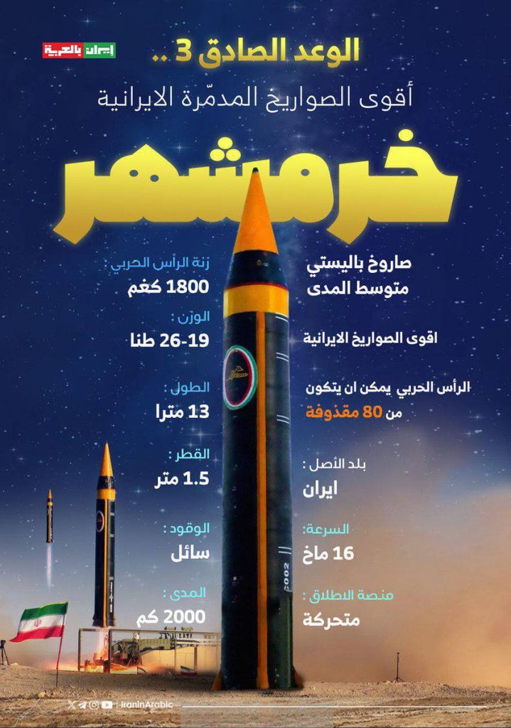الصواريخ الإيرانية تتحدى أقوى منظومات الدفاع الجوي العالمية