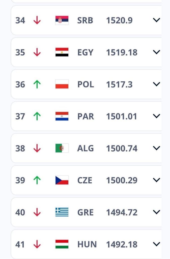 تصنيف الفيفا الجديد.. هذه هي مرتبة المنتخب الجزائري