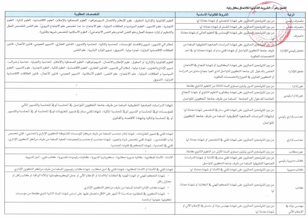 وزارة الداخلية الجزائرية تخصص 830 منصبًا ماليًا جديدًا للتوظيف