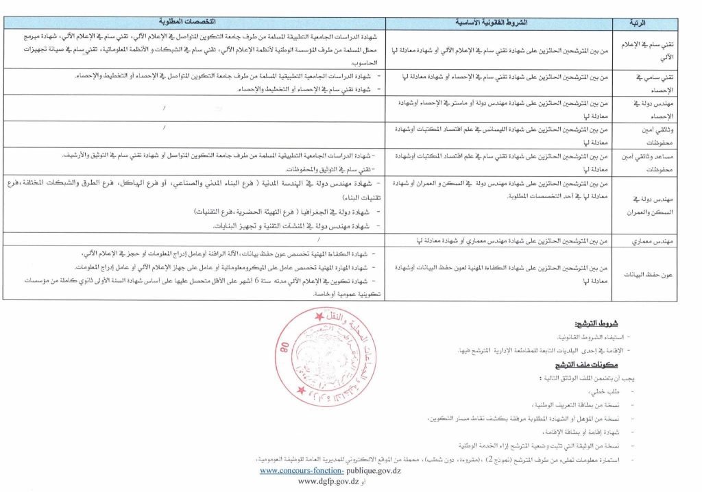 وزارة الداخلية الجزائرية تخصص 830 منصبًا ماليًا جديدًا للتوظيف