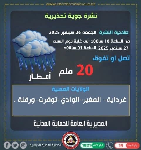 أحوال الطقس في الجزائر ليوم 27 سبتمبر 2025