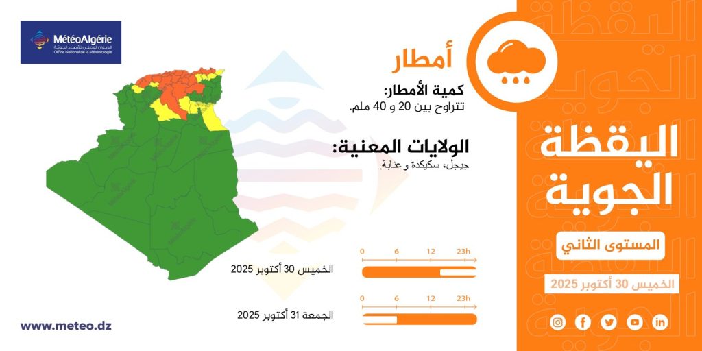 أحوال الطقس في الجزائر ليوم 31 أكتوبر 2025