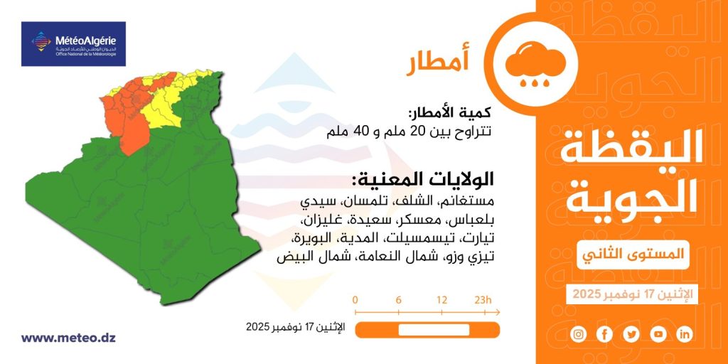 اضطراب جوي محمل بأمطار ورعود على عدة ولايات جزائرية