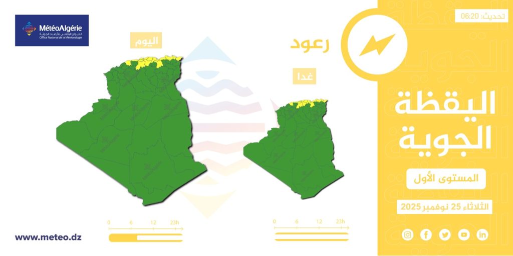 اضطراب جوي محمل بأمطار ورياح قوية يجتاح عدة ولايات جزائرية