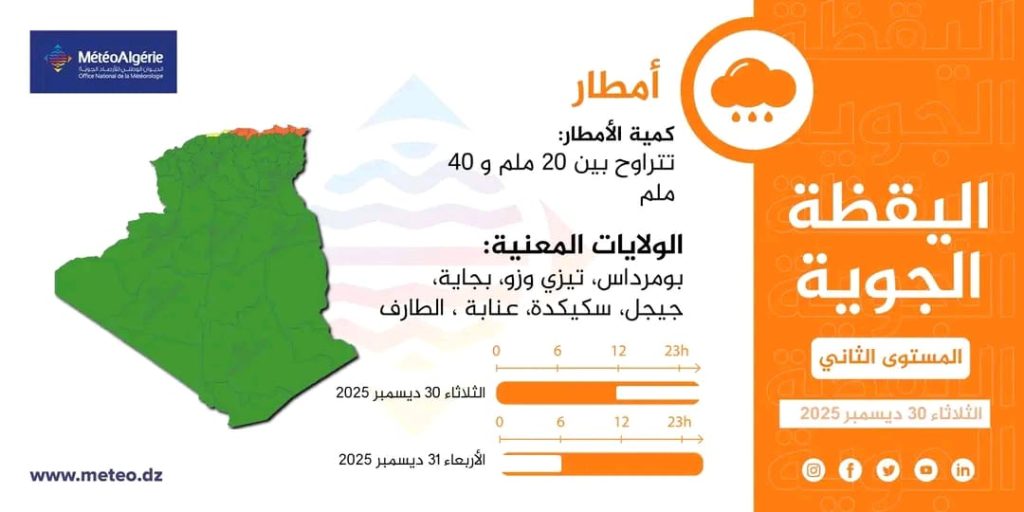 نشرية خاصة : أمطار غزيرة تصل إلى 40 ملم تجتاح هذه الولايات الجزائرية