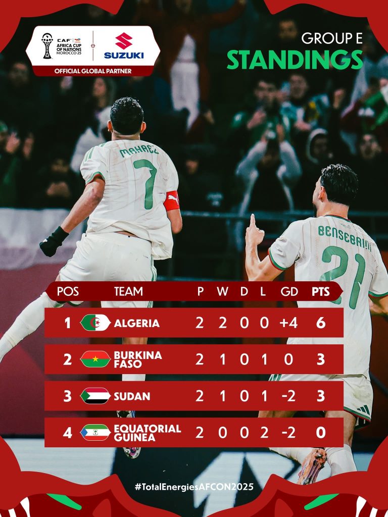 المنتخب الجزائري يتعرف على منافسه في ثمن نهائي الكان
