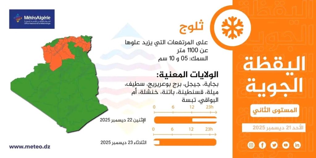 نشرية خاصة: ثلوج مرتقبة على مرتفعات 24 ولاية جزائرية