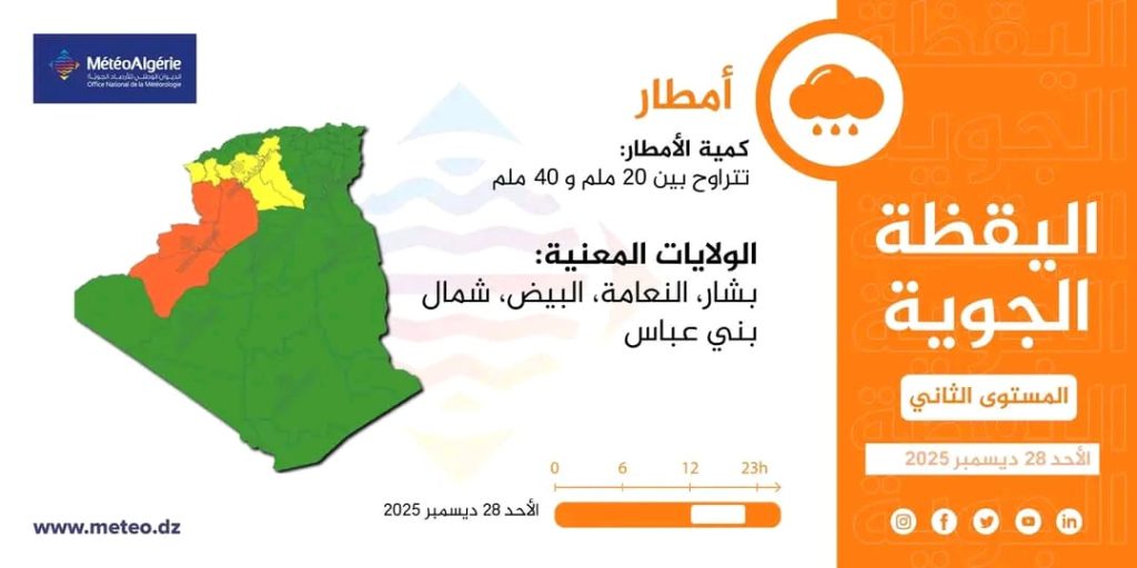 نشرية خاصة : ثلوج مرتقبة بسمك 10 سم على هذه الولايات الجزائرية