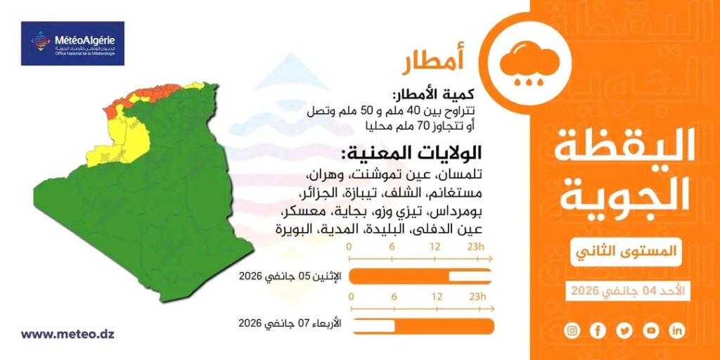 طقس الجزائر : أمطار غزيرة تجتاح هذه الولايات