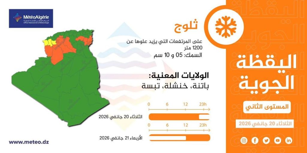 الجزائر وتونس في مرمى إعصار “هاري”؟.. تحذيرات من تشكل سيول جارفة