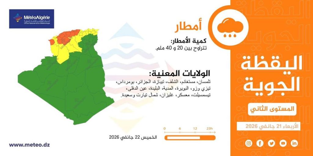 نشرية خاصة : أمطار غزيرة تجتاح 16 ولاية جزائرية