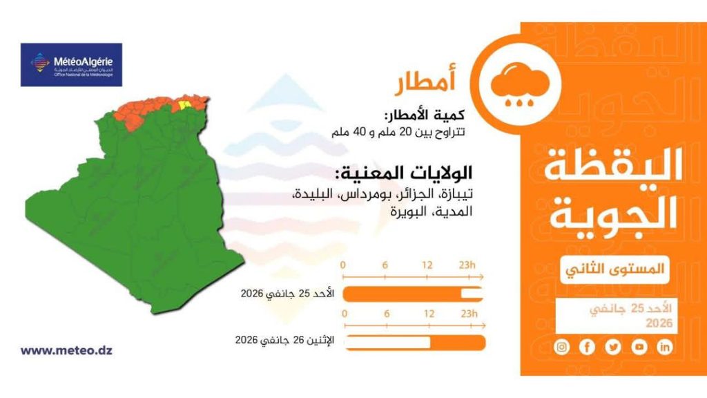 نشرية خاصة : أمطار غزيرة ورياح عاتية تجتاح هذه الولايات الجزائرية