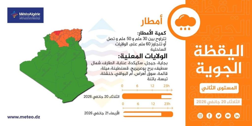 الجزائر وتونس في مرمى إعصار “هاري”؟.. تحذيرات من تشكل سيول جارفة