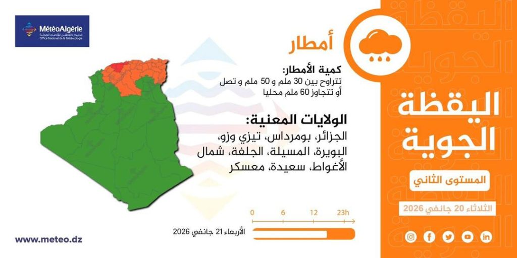 الجزائر وتونس في مرمى إعصار “هاري”؟.. تحذيرات من تشكل سيول جارفة