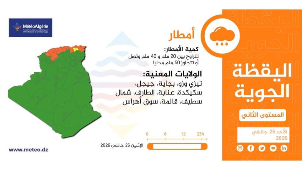 نشرية خاصة : أمطار غزيرة ورياح عاتية تجتاح هذه الولايات الجزائرية