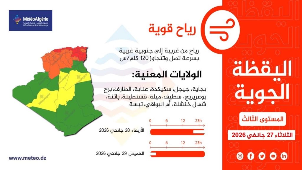 التحذيرات من الرياح القوية المرتقبة تتسبب في غلق مؤقت لعدة فضاءات عمومية بالجزائر