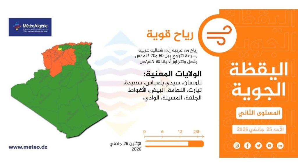 طقس الجزائر : أمطار غزيرة ورياح عاتية تجتاح هذه الولايات
