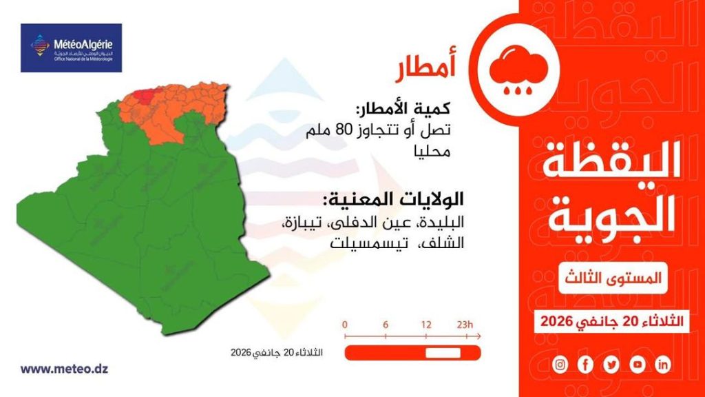 الجزائر وتونس في مرمى إعصار “هاري”؟.. تحذيرات من تشكل سيول جارفة