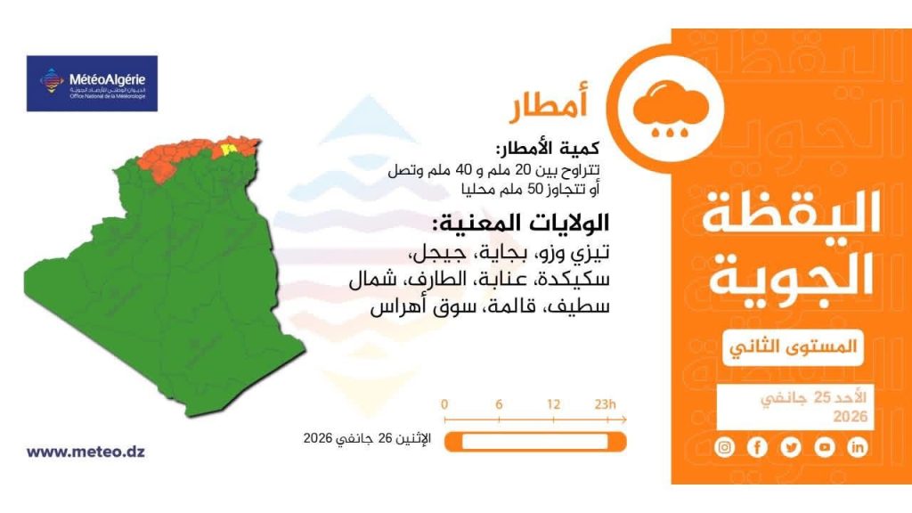 طقس الجزائر : أمطار غزيرة ورياح عاتية تجتاح هذه الولايات