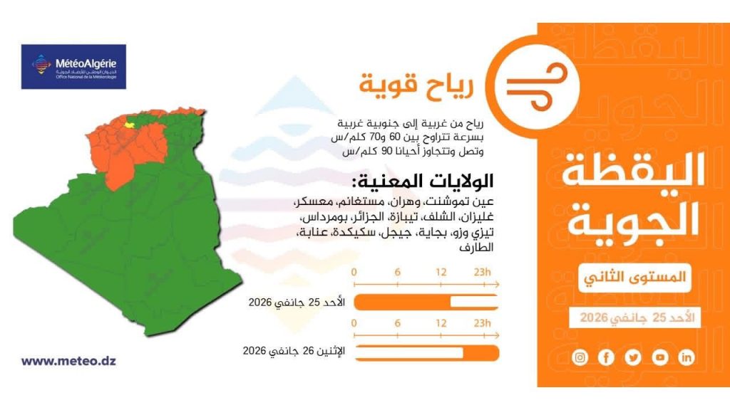 طقس الجزائر : أمطار غزيرة ورياح عاتية تجتاح هذه الولايات