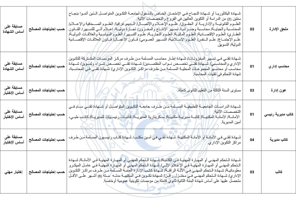 الشرطة الجزائرية تُعلن عن مسابقتي توظيف