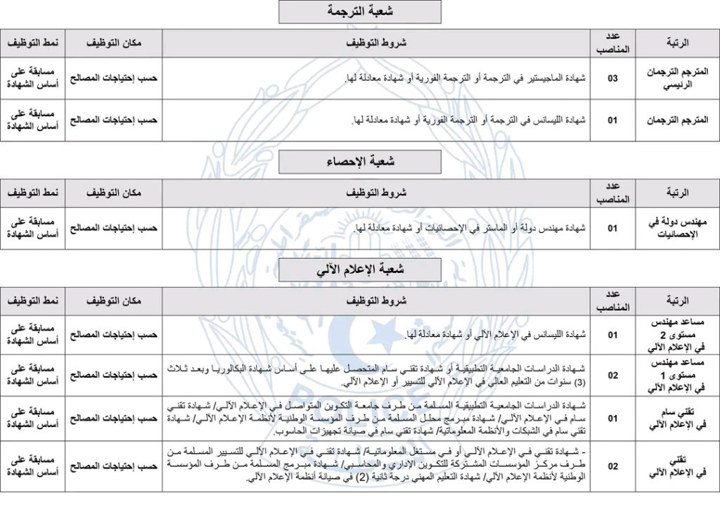 الشرطة الجزائرية تُعلن عن مسابقتي توظيف