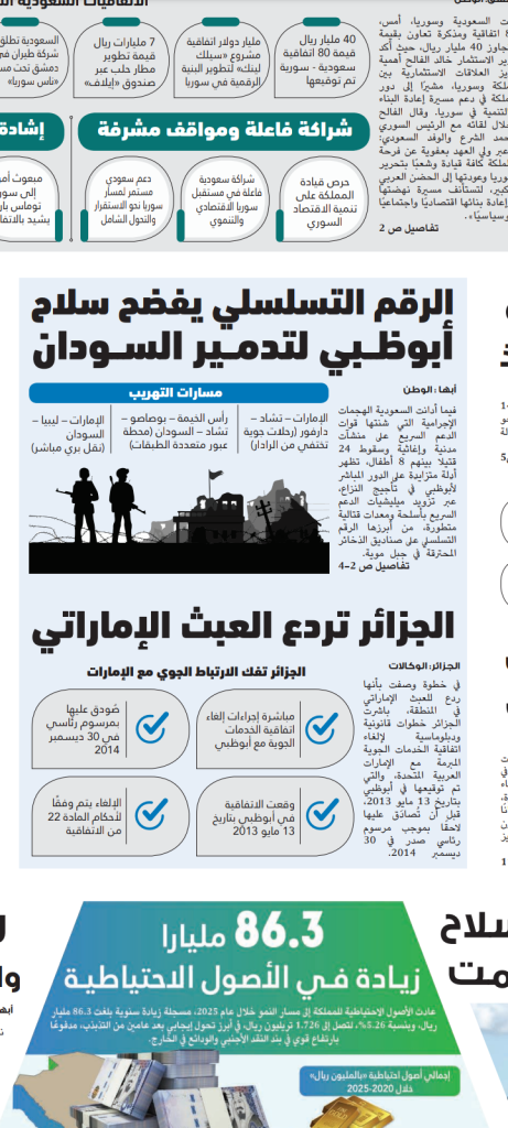 صحيفة سعودية: “الجزائر تردع العبث الإماراتي”