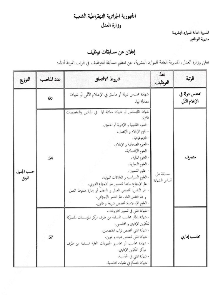 وزارة العدل الجزائرية تفتح 171 منصب عمل