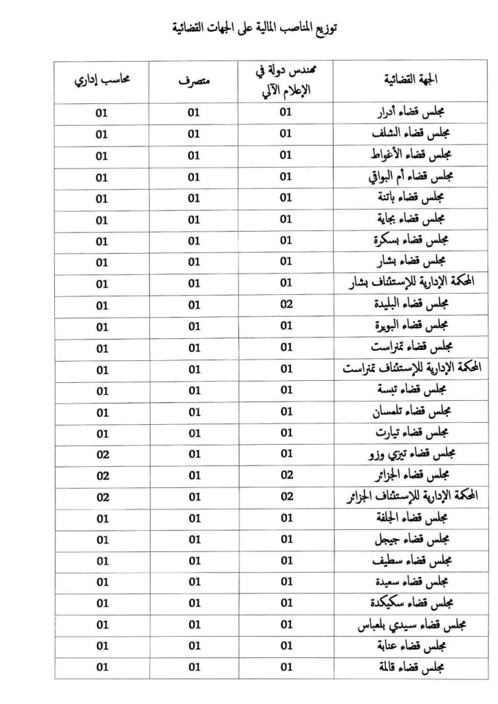وزارة العدل الجزائرية تفتح 171 منصب عمل