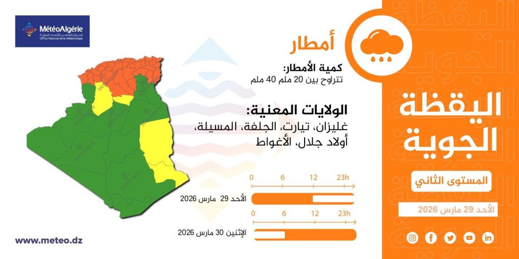 استمرار تساقط الثلوج في الجزائر.. وهذه الولايات المعنية!