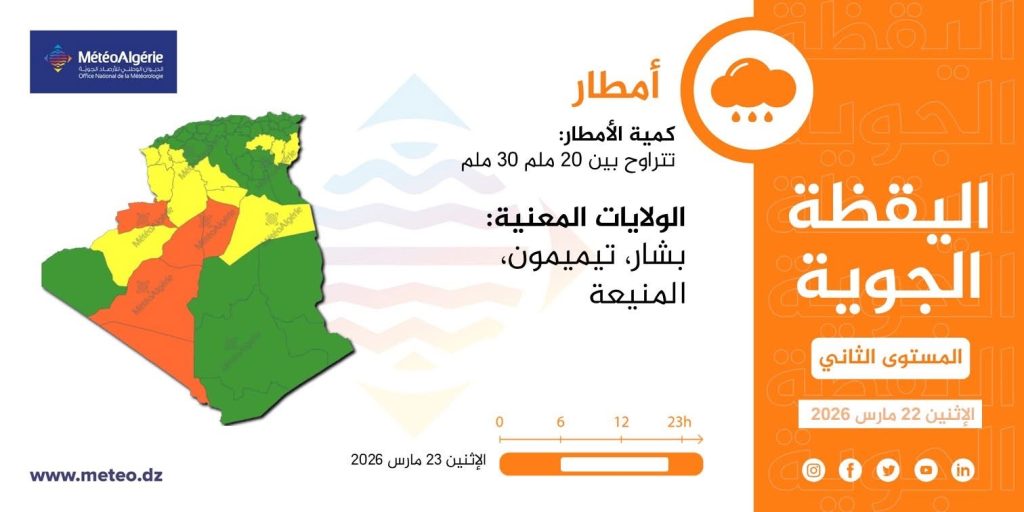 طقس الجزائر : أمطار غزيرة تجتاح هذه الولايات