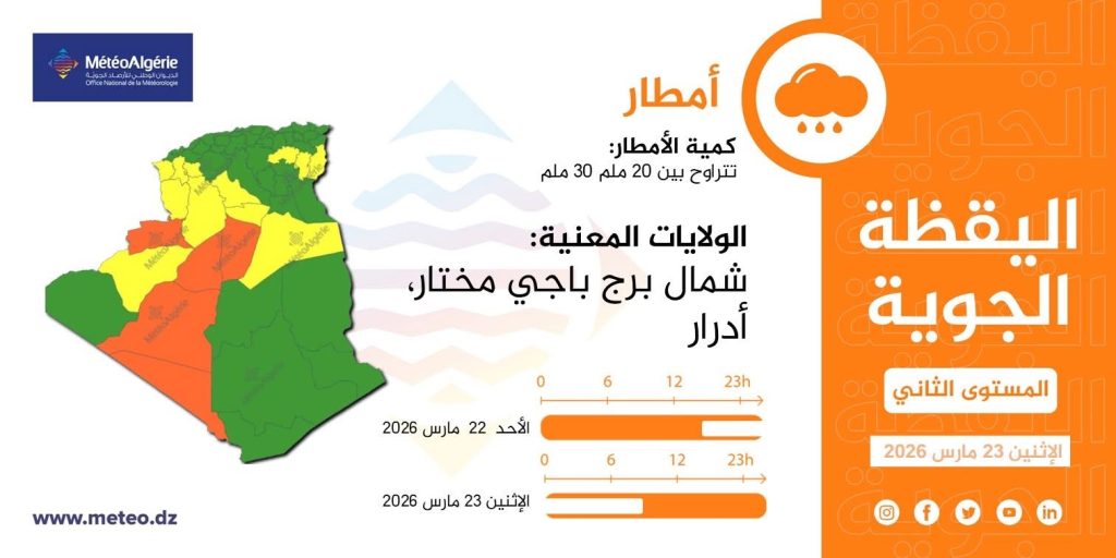 طقس الجزائر : أمطار غزيرة تجتاح هذه الولايات