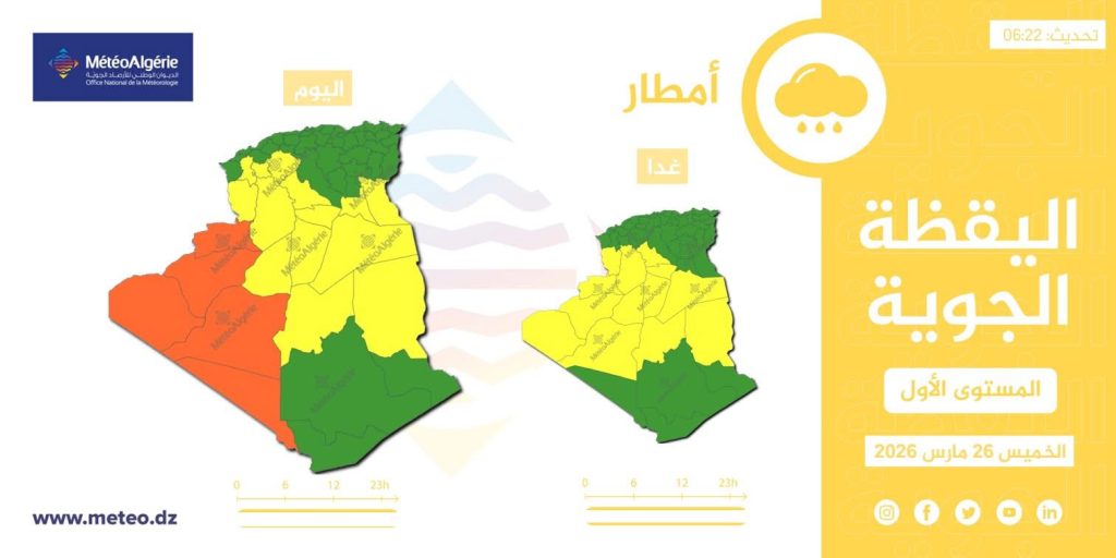 أمطار رعدية ورياح وزوابع رملية تجتاح عدة ولايات في الجزائر