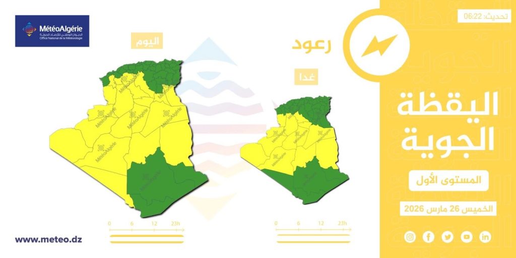 أمطار رعدية ورياح وزوابع رملية تجتاح عدة ولايات في الجزائر