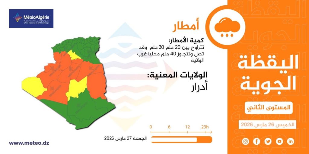 نشرية خاصة : أمطار غزيرة بسمك 50ملم في عدة ولايات غدا الجمعة