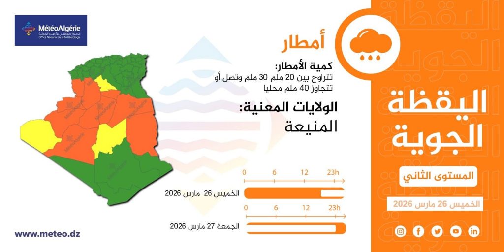 نشرية خاصة : أمطار غزيرة بسمك 50ملم في عدة ولايات غدا الجمعة