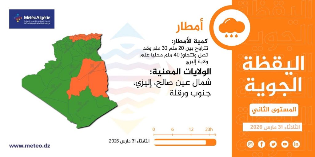 نشرية خاصة : أمطار غزيرة يومي الثلاثاء والأربعاء عبر 22 ولاية جزائري