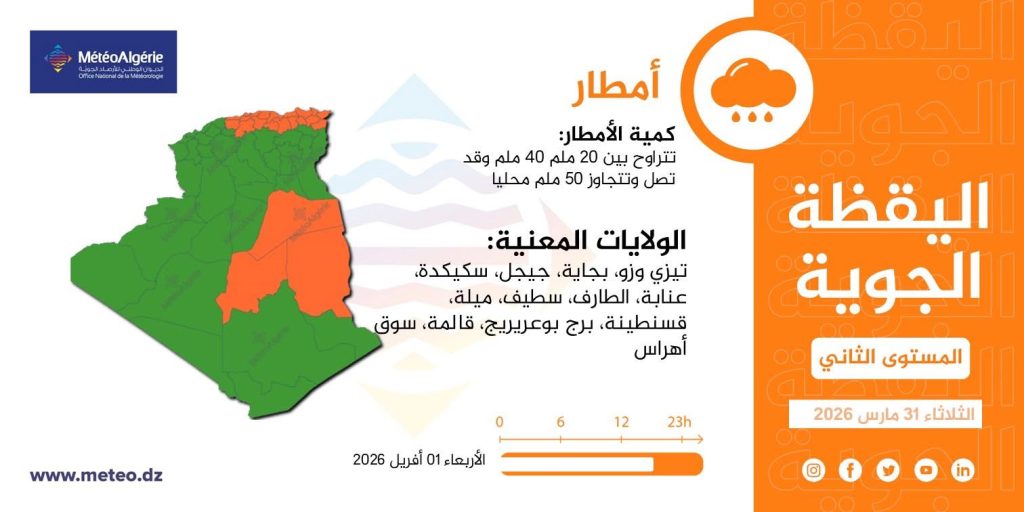 نشرية خاصة : أمطار غزيرة يومي الثلاثاء والأربعاء عبر 22 ولاية جزائري