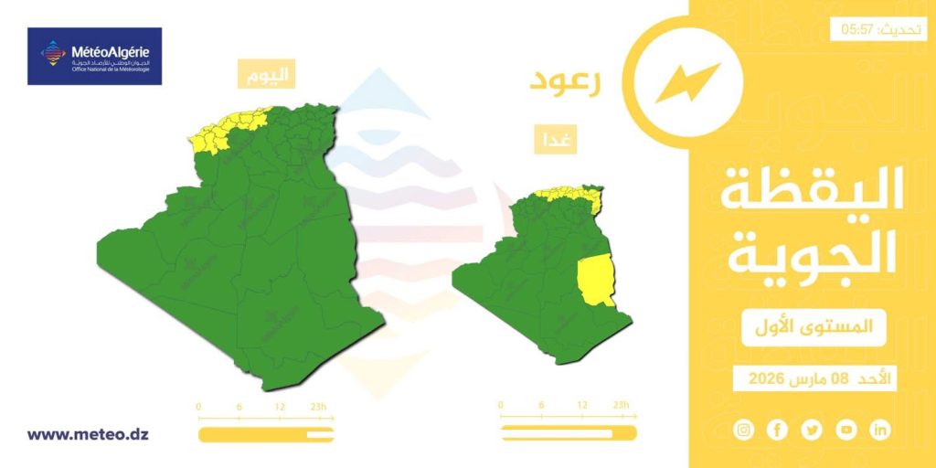 أمطار رعدية غزيرة على 32 ولاية جزائرية